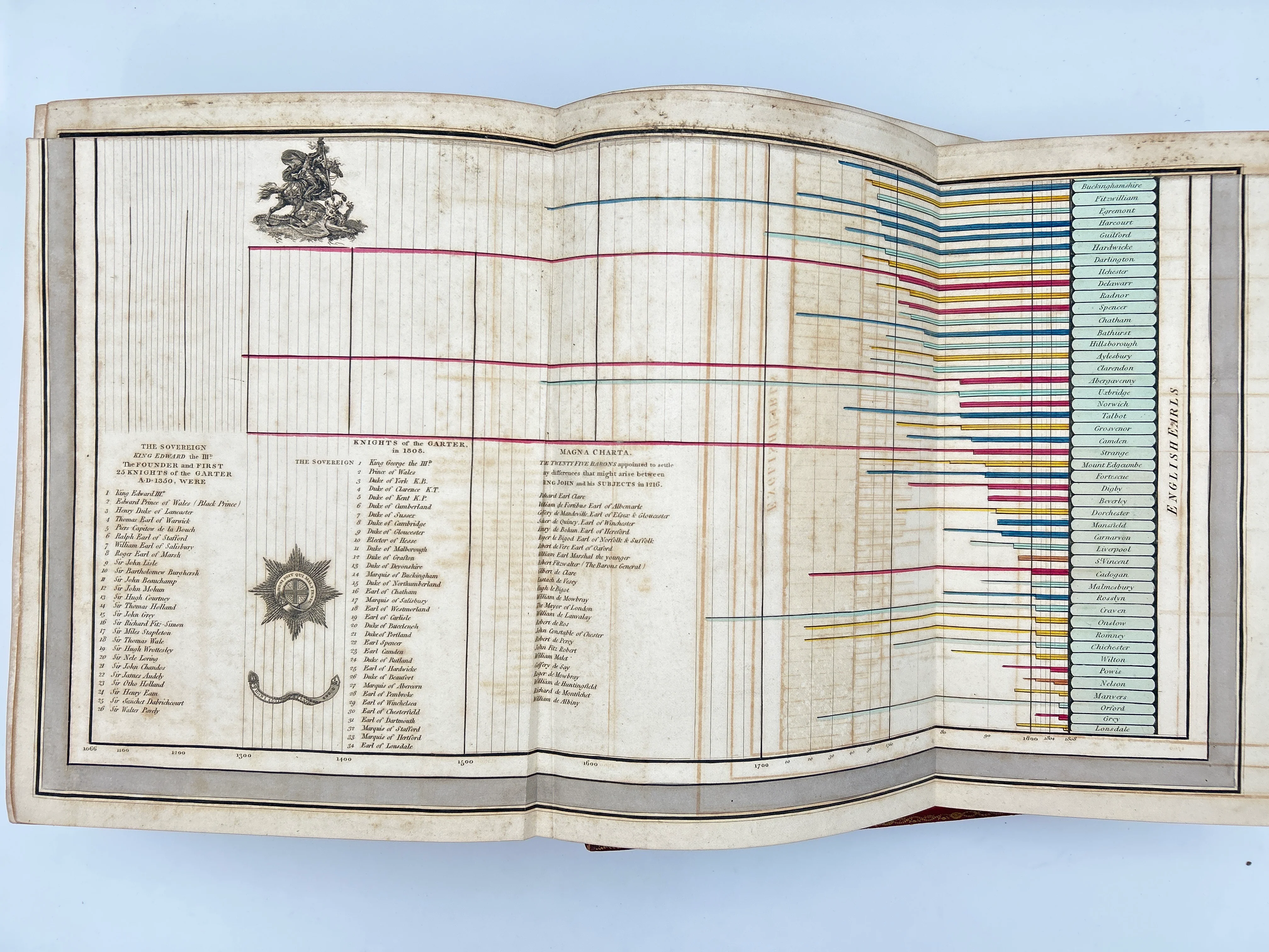British Family Antiquity Eleven Volume Set - Image 7