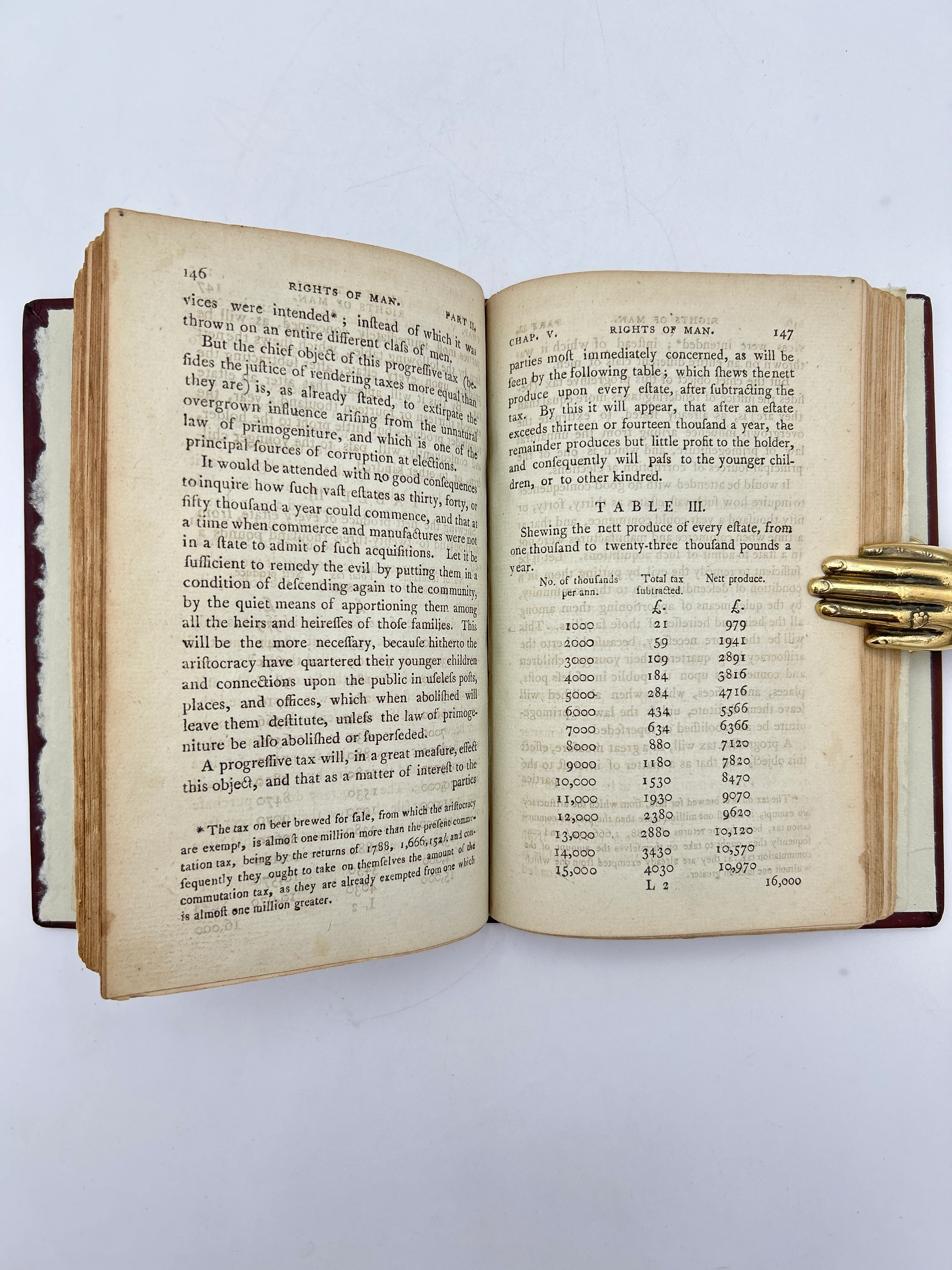 The Rights of Man & Common Sense - Image 4